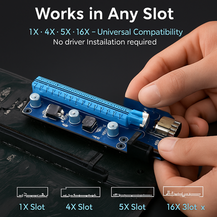 PCI Express Riser Adapter for GPUs with USB Enabled
