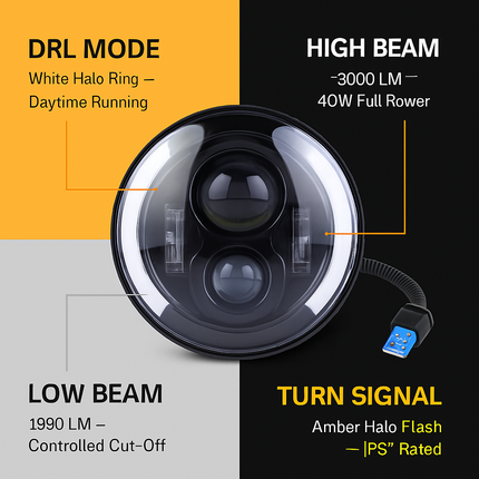 7In Round LED Headlight with Halo DRL and Turn