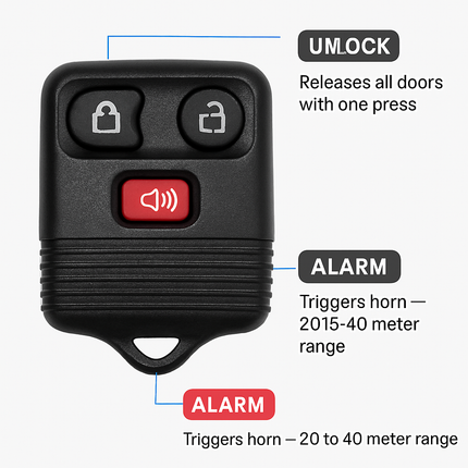 Keyless Entry Car Key Remote Fob Case Replacement