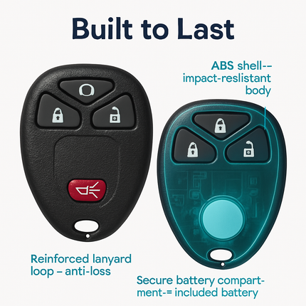 Keyless Car Key Fob Case Replacement Pad for 5-Button Remotes