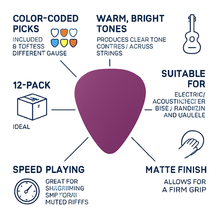 Guitar Picks Set for Acoustic & Electric Play
