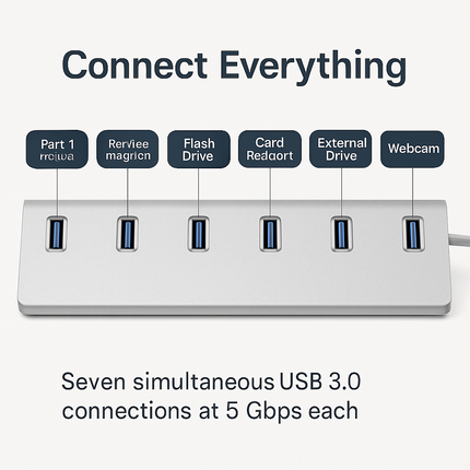 7-Port USB 3.0 Hub for efficient multitasking