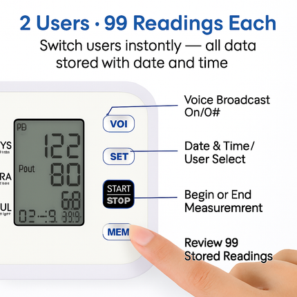 Blood Pressure Monitor with Adjustable Cuff