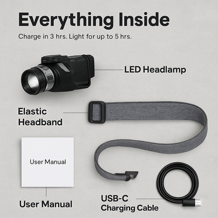 Motion Sensor LED Headlamp with Zoomable Beam and 3 Modes