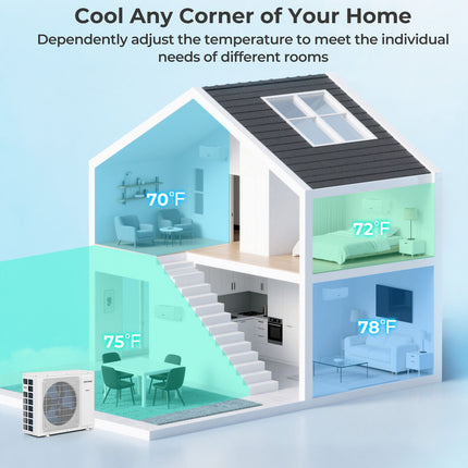UltrEco Series 18000 BTU 2 Zone 22 SEER2 Mini Split Air Conditioner Wifi Enabled with Heat Pump